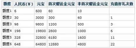 问道手游下载sf