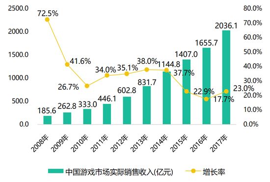 手游问道私服做装备