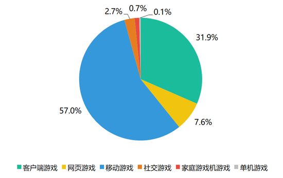 手游问道私服做装备