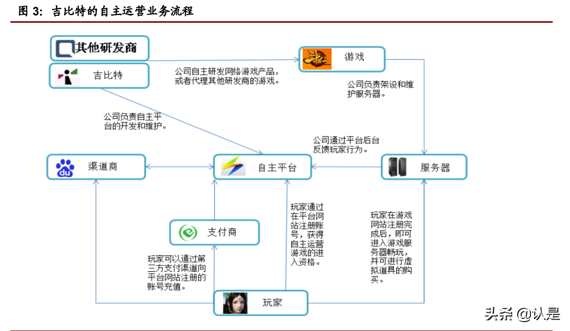 问道手游单机版逍遥私服