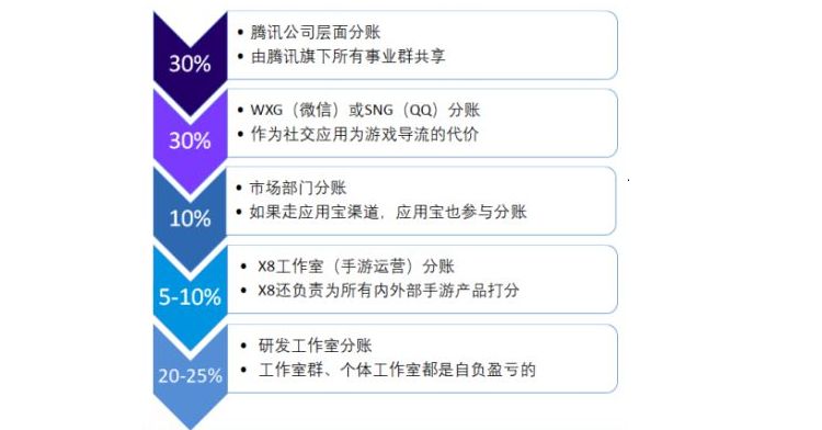 雷霆问道sf手游