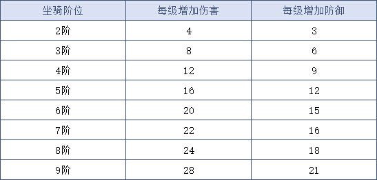 问道手游sf12阶