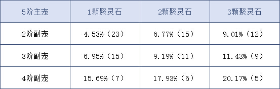 问道手游sf12阶