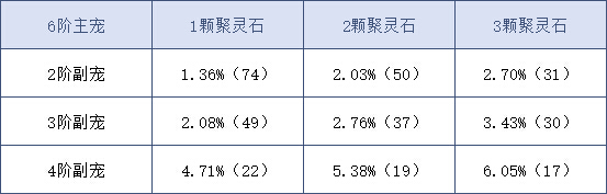 问道手游sf12阶