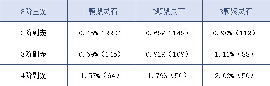 问道手游sf12阶