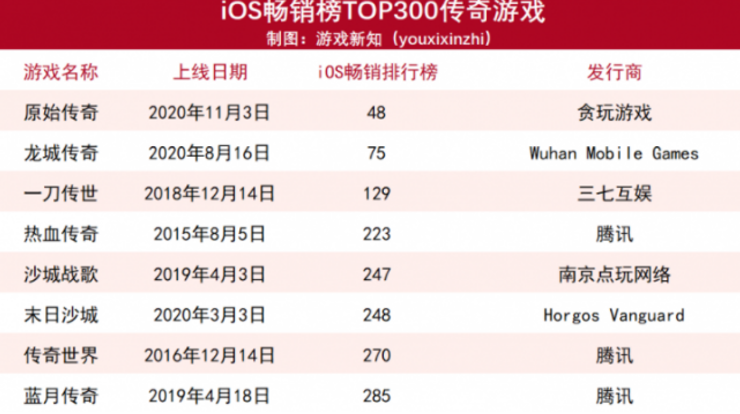 私服问道手游如何快速打怪