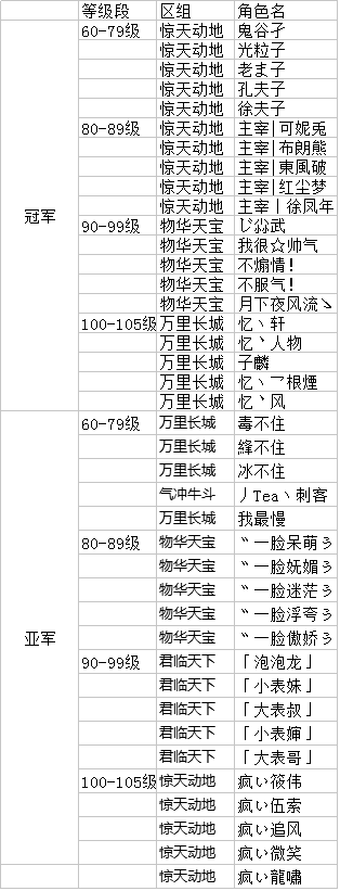 问道手游sf惊天动地